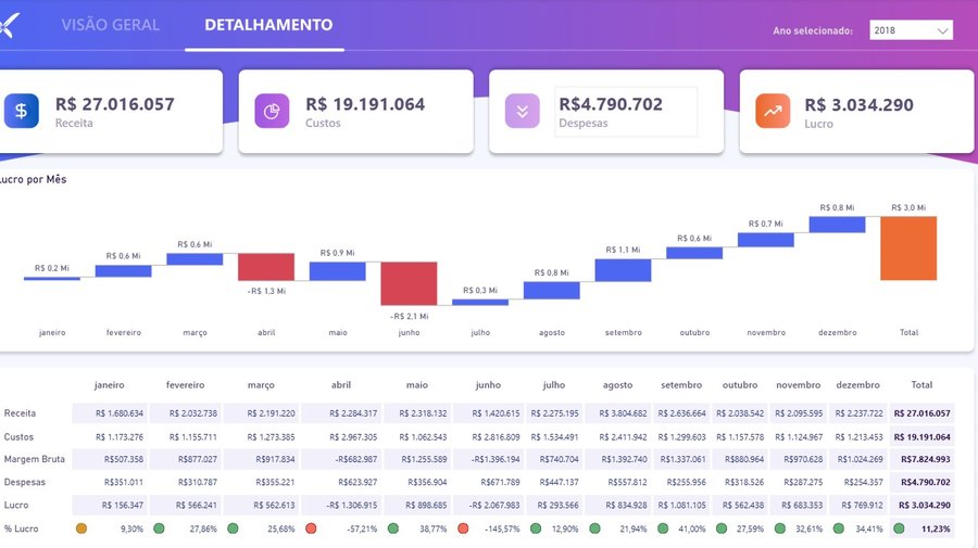 Financeiro Light