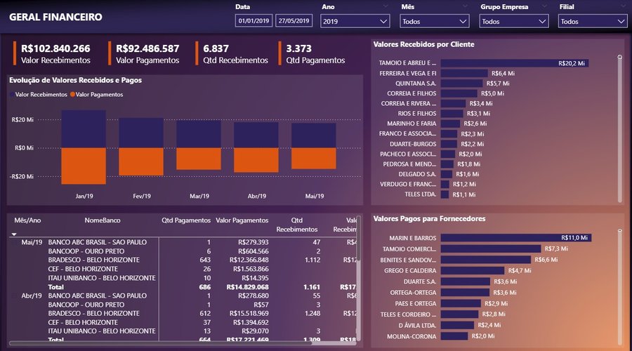 Financeiro V.2