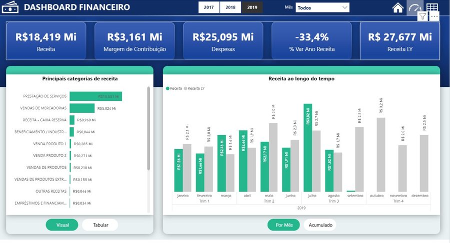Financeiro V.4