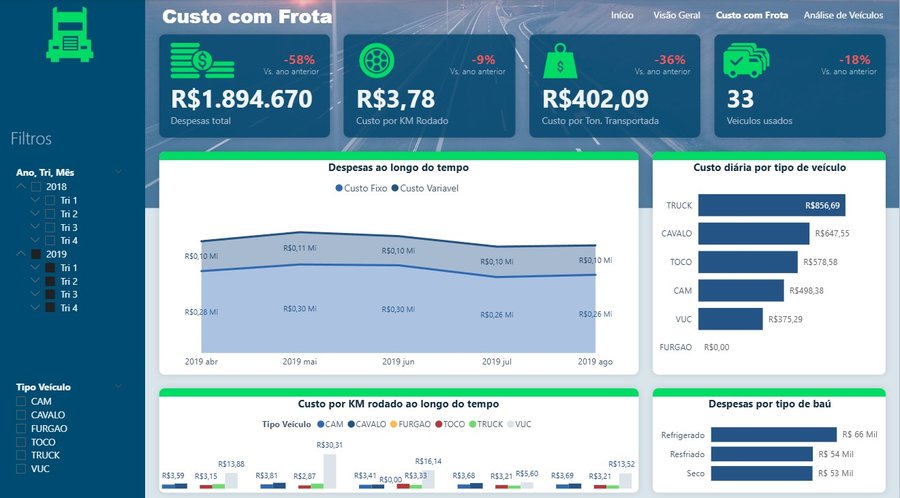 Logística Tema Green